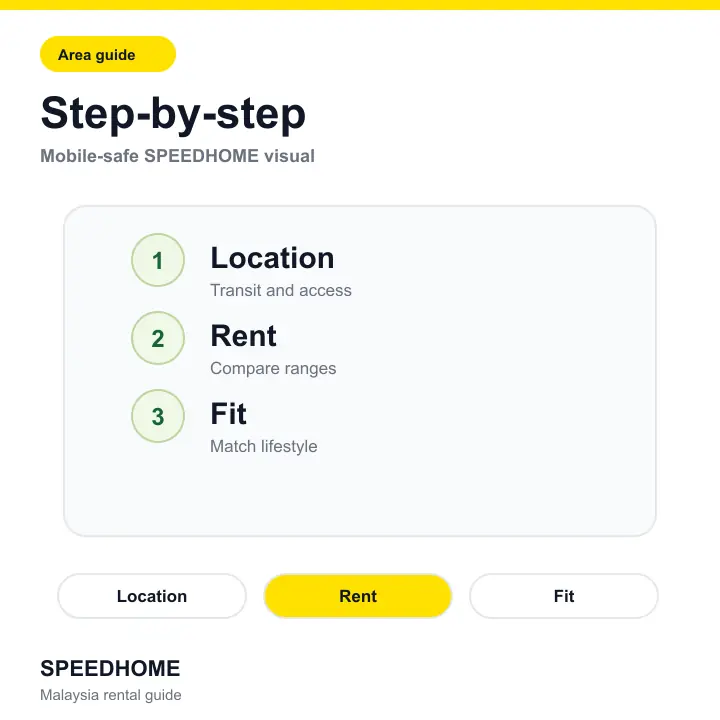 Branded map-style area visual for Strategi Berkesan Iklan Rumah Sewa step-by-step image