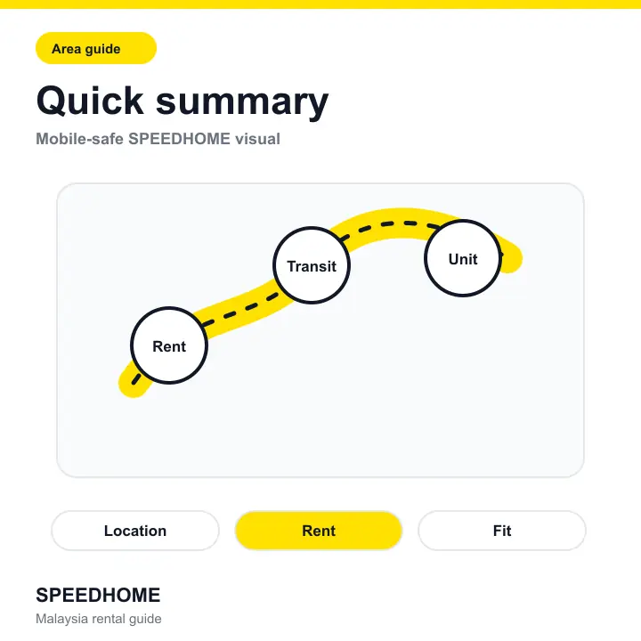 Branded map-style area visual for Strategi Berkesan Iklan Rumah Sewa summary image