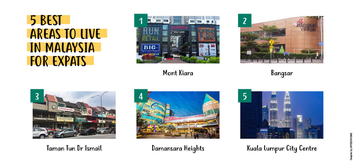 Diagram showing the 5 best areas to live in Malaysia for expats