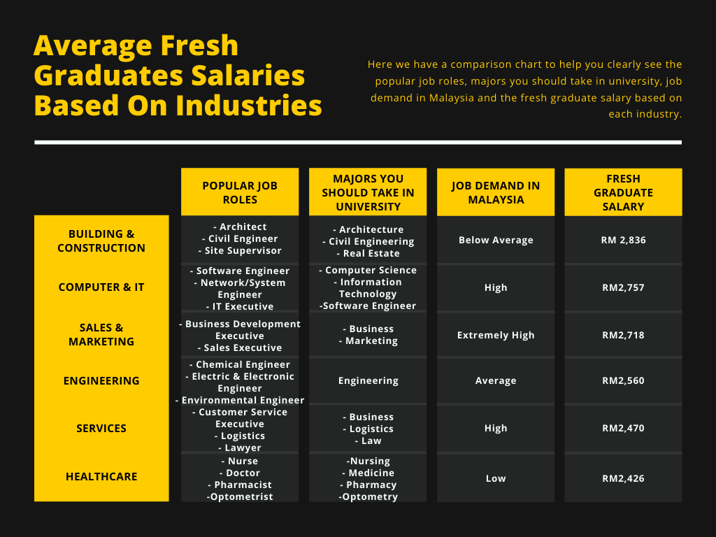 can-fresh-graduates-afford-the-living-cost-in-kl-speedhome-guide