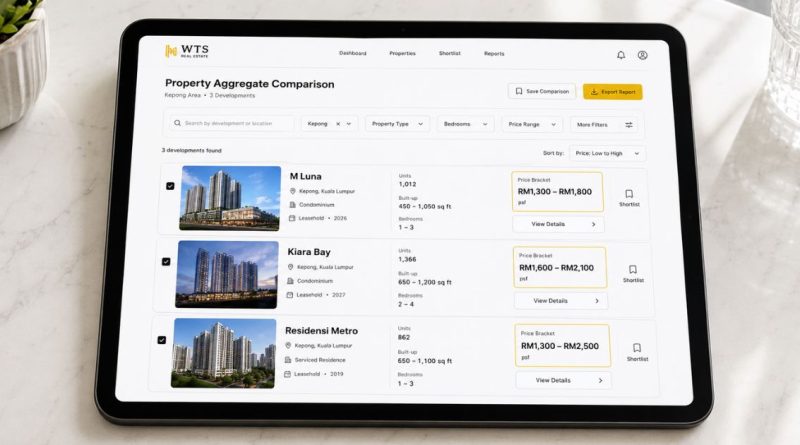 Renting in Kepong: Rent Ranges, Best Areas & What to Know (2026)