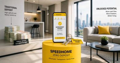 A high-impact visual representation of the affordable and transparent cost structure of SPEEDHOME for Malaysian landlords and tenants
