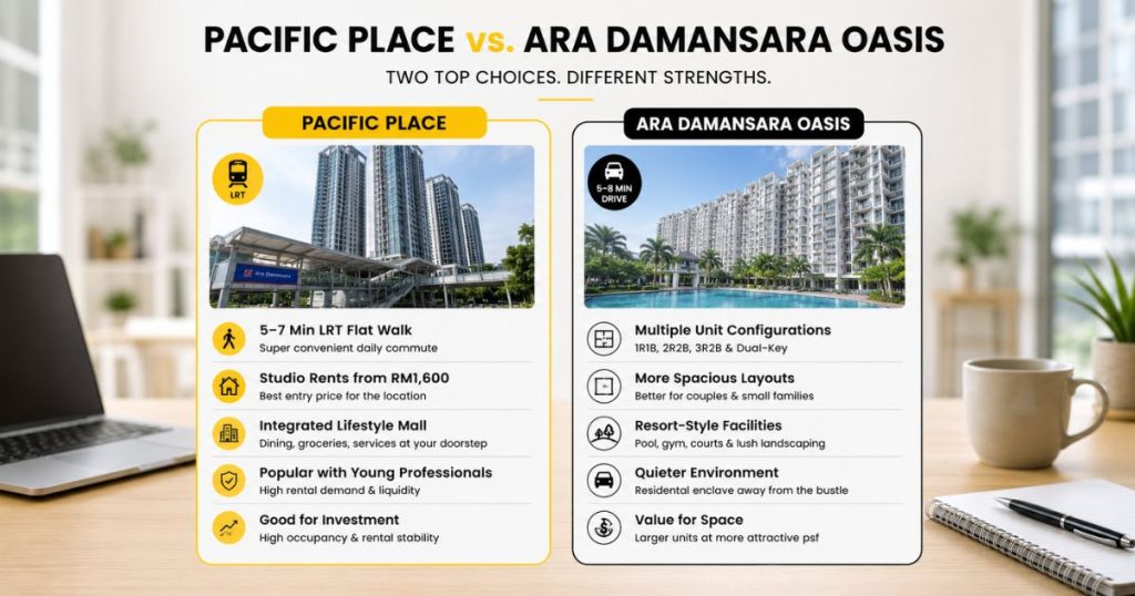 A side-by-side infographic grid table comparing rental prices and station distances between Pacific Place and Oasis Ara Damansara