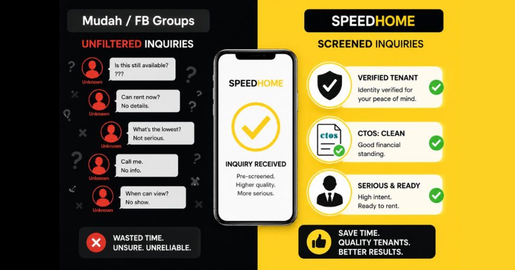 A visual comparison between unfiltered inquiries on general platforms vs. pre-screened, verified tenants on SPEEDHOME