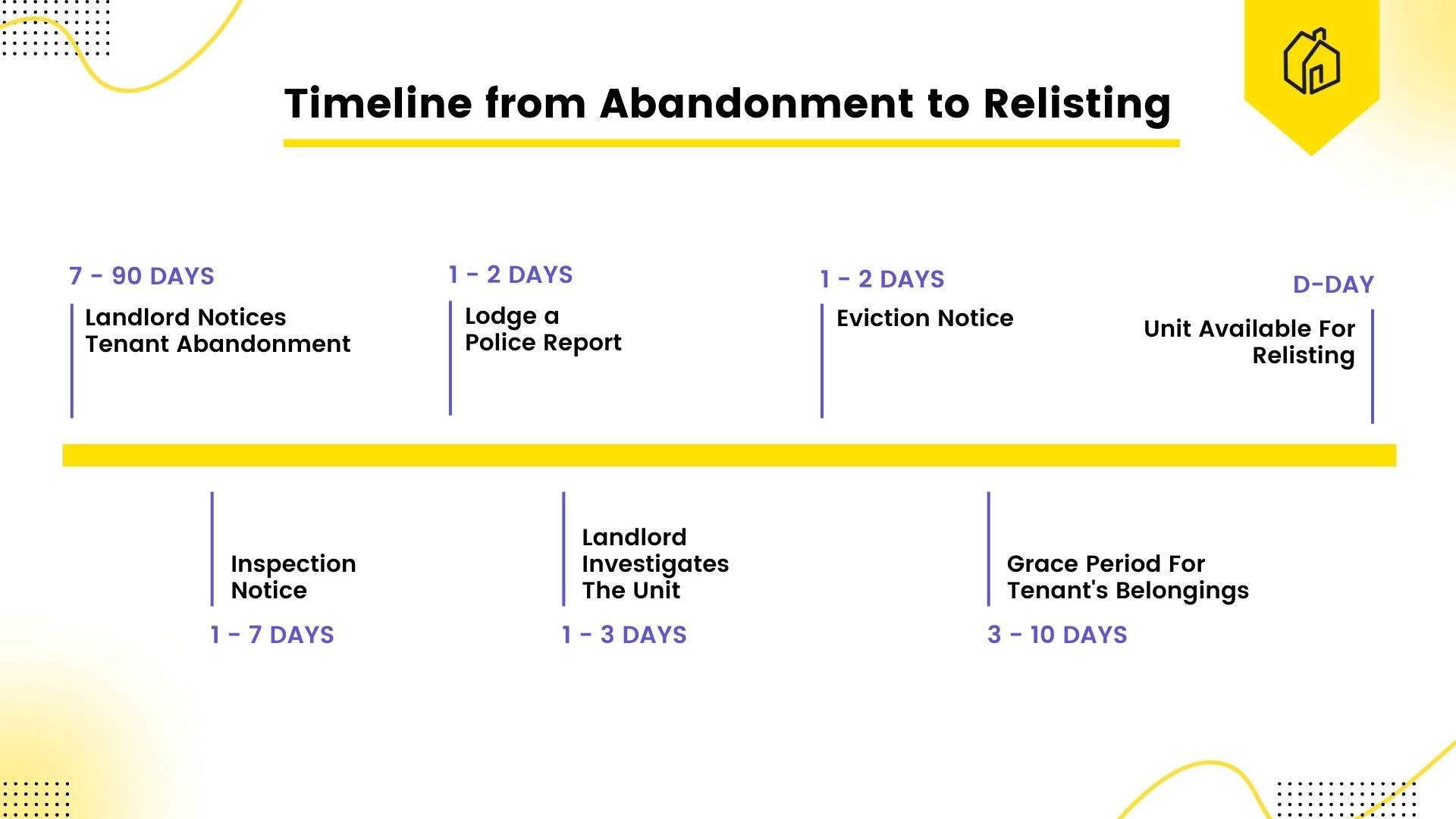 What To Do If A Tenant Abandons The Property SPEEDHOME