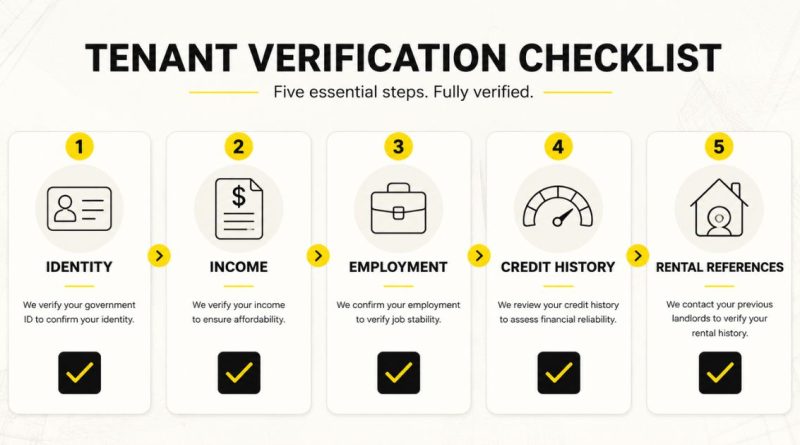 Background Checking 360 Screening: Cara Tuan Rumah Saring Penyewa Dengan Betul