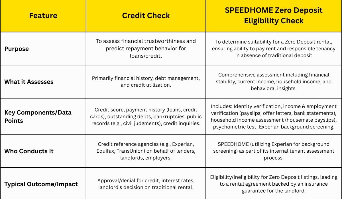 Here's a quick comparison to highlight the core differences: