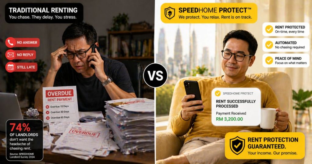 Comparison of the stress of chasing late rent versus the automated, protected rent collection offered by SPEEDHOME Protect