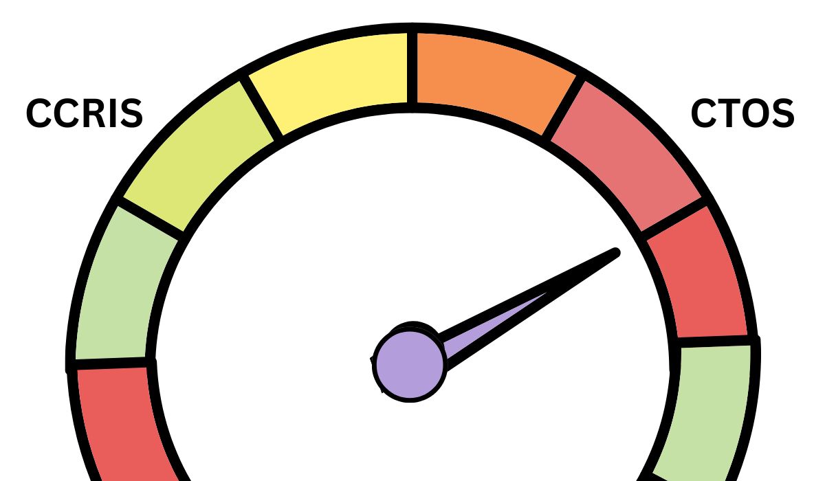 Credibility - skipping any bills