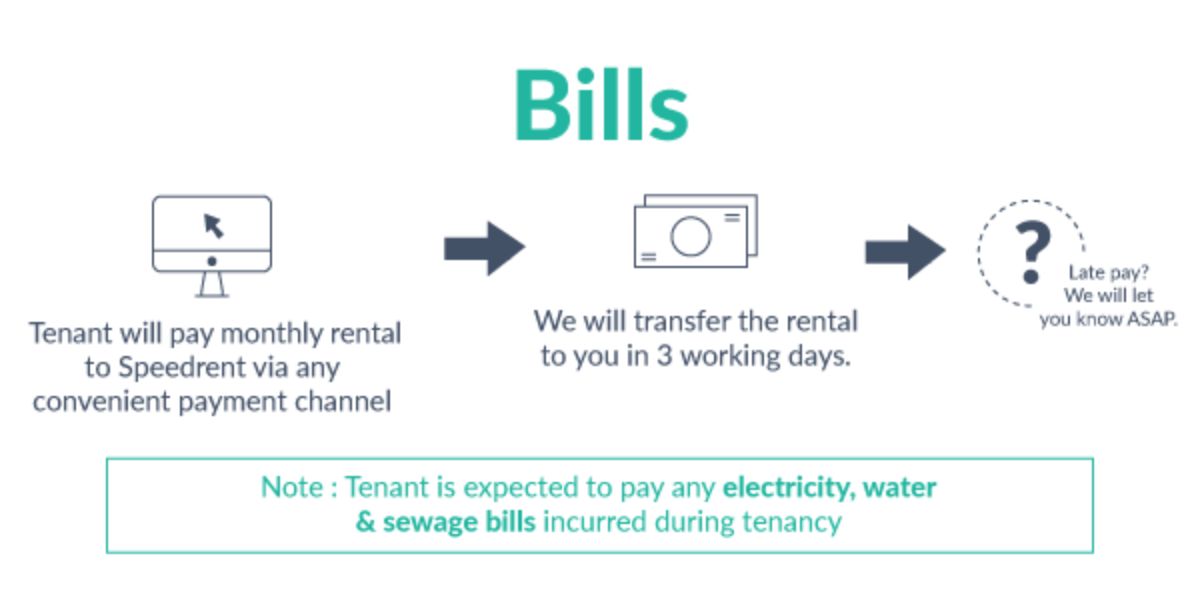 Collecting Rental Is No Longer Your Monthly Chore