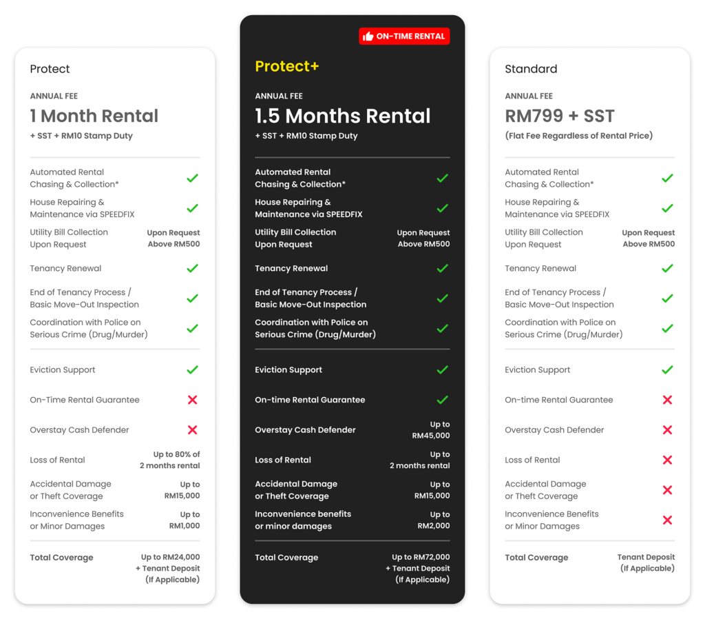 FPX Payment - SPEEDHOME Guide