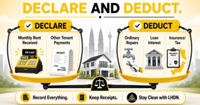 Rental Income Tax Malaysia_ What Landlords Must Declare and What They Can Deduct