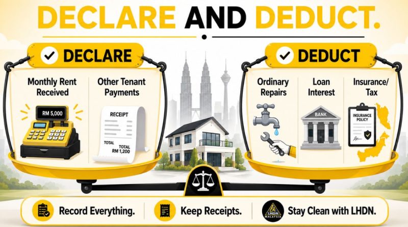 Rental Income Tax Malaysia_ What Landlords Must Declare and What They Can Deduct