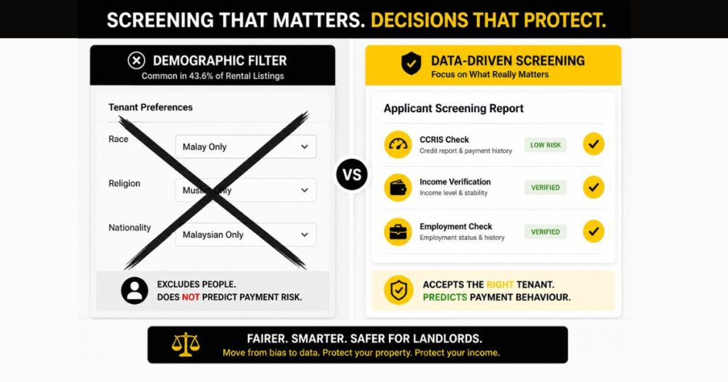 Visualization of data-driven tenant screening vs. demographic filtering for Malaysian landlords