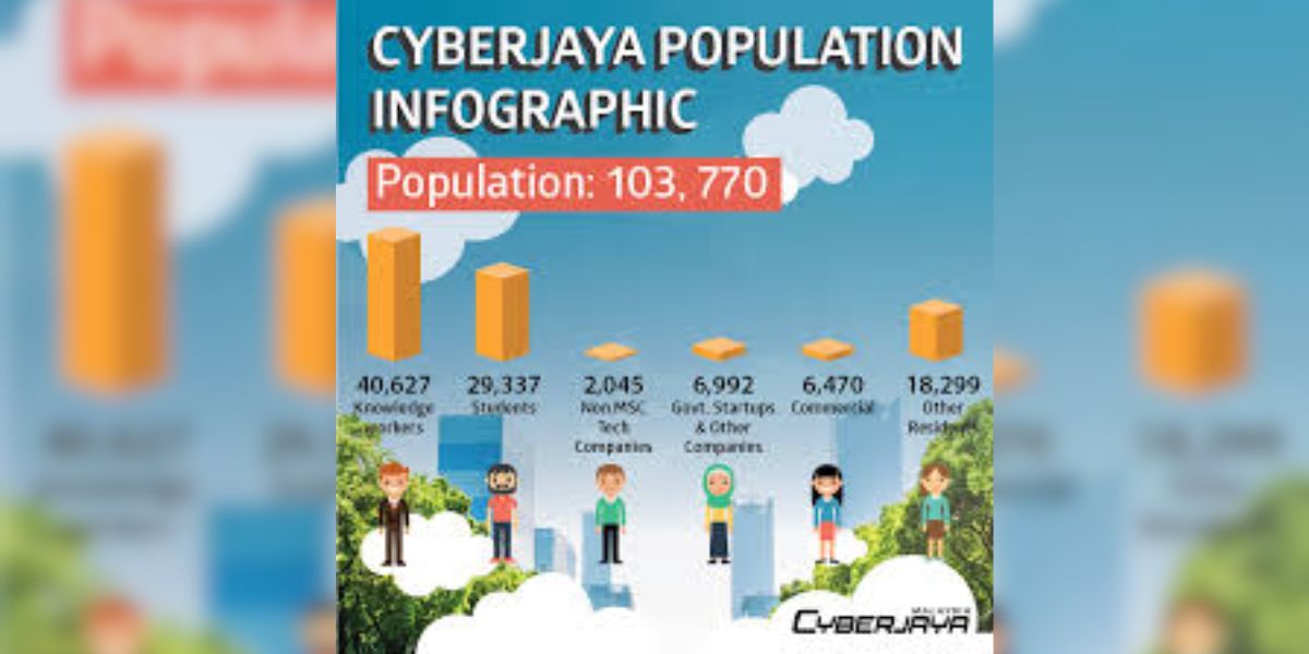students and residents at a population of at least 100,000 in 2017 - Eco-Friendly Tech Town