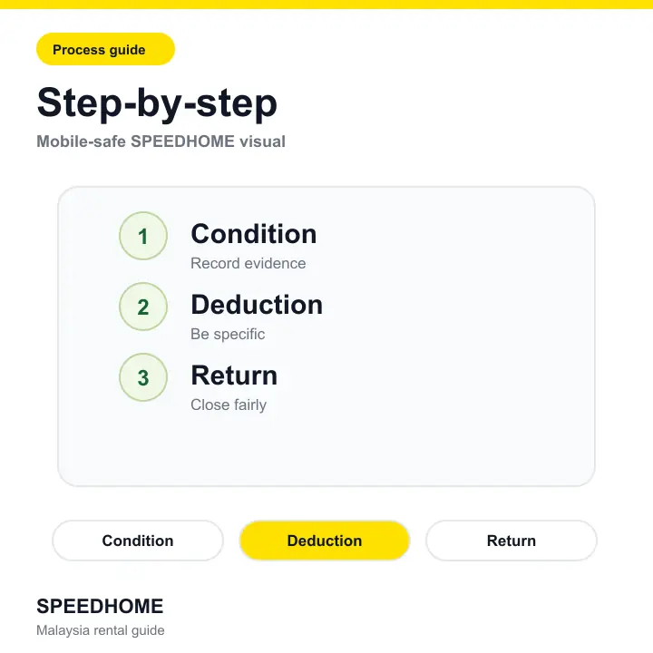 Branded checklist visual for 6 Ways You Can Protect Your Security Deposits as a Tenant step-by-step image