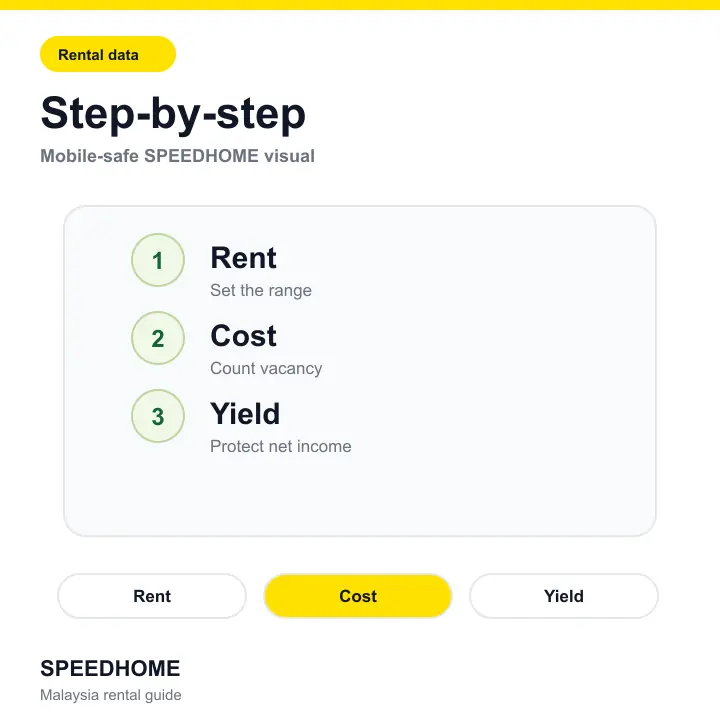 Branded rental data chart visual for How To Rent Out Apartments As An Investment step-by-step image