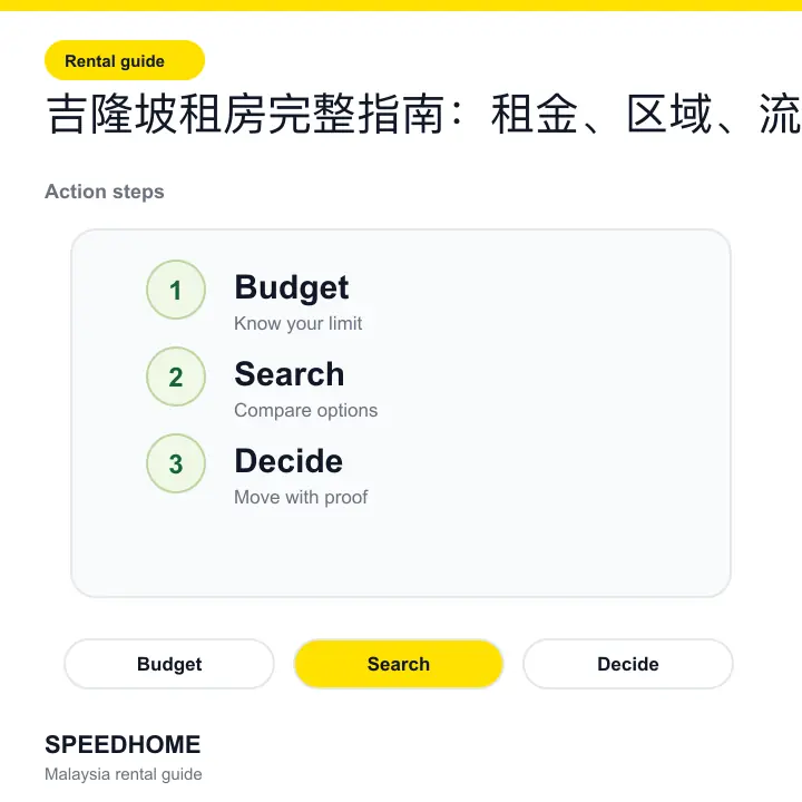 Branded rental guide visual for ÂêâÈöÜÂù°ÁßüÊàøÂÆåÊï¥ÊåáÂçóÔºöÁßüÈáë„ÄÅÂå∫Âüü„ÄÅÊµÅÁ®ã step-by-step image