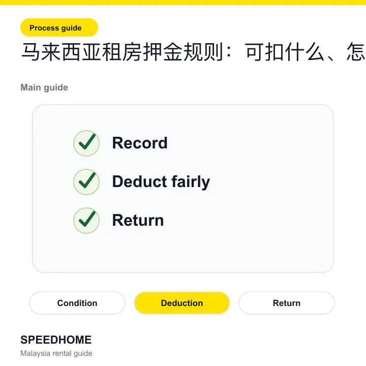 Branded checklist visual for È©¨Êù•Ë•ø‰∫öÁßüÊàøÊäºÈáëËßÑÂàôÔºöÂèØÊâ£‰ªÄ‰πà„ÄÅÊÄé‰πàËøΩÂõû hero image
