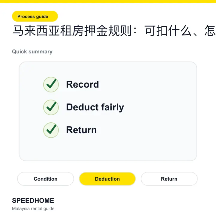 Branded checklist visual for È©¨Êù•Ë•ø‰∫öÁßüÊàøÊäºÈáëËßÑÂàôÔºöÂèØÊâ£‰ªÄ‰πà„ÄÅÊÄé‰πàËøΩÂõû summary image