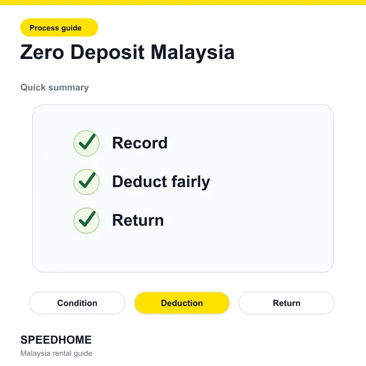 Branded checklist visual for Zero Deposit Malaysia: The Real Math Every Landlord Should Run summary image