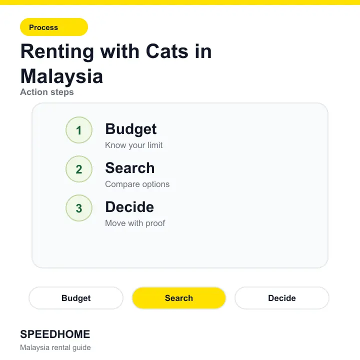 Renting with Cats in Malaysia action steps
