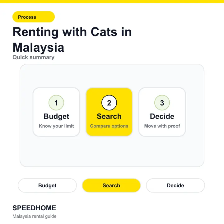 Renting with Cats in Malaysia summary