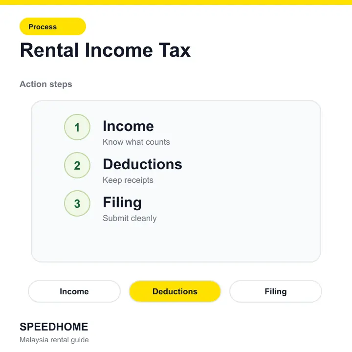 Rental Income Tax action steps