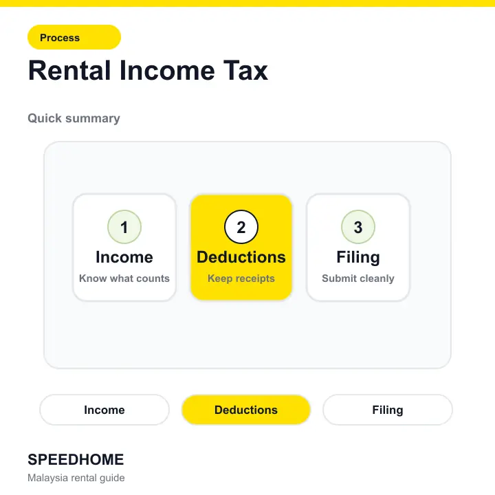 Rental Income Tax summary