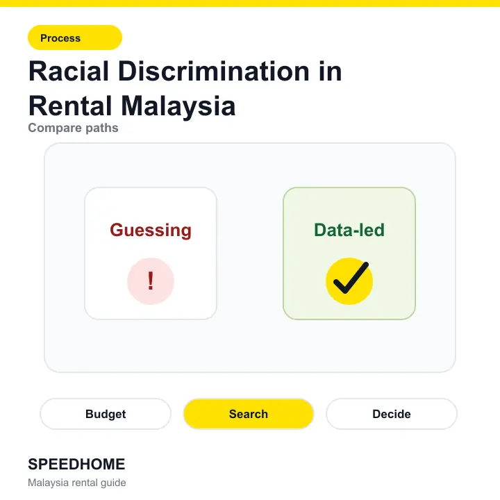 Racial Discrimination in Rental Malaysia comparison