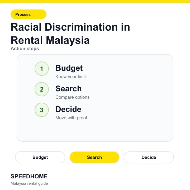 Racial Discrimination in Rental Malaysia action steps
