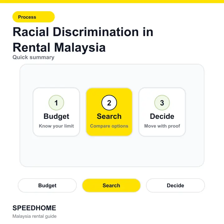 Racial Discrimination in Rental Malaysia summary