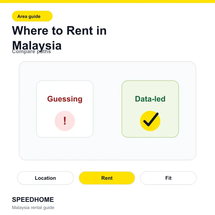 Where to Rent in Malaysia comparison