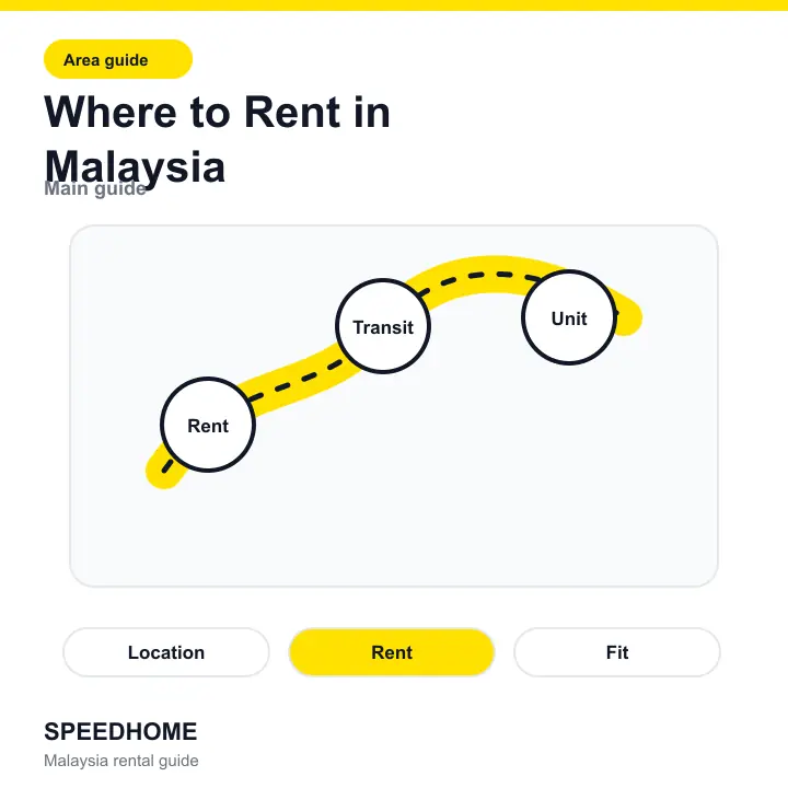 Where to Rent in Malaysia overview