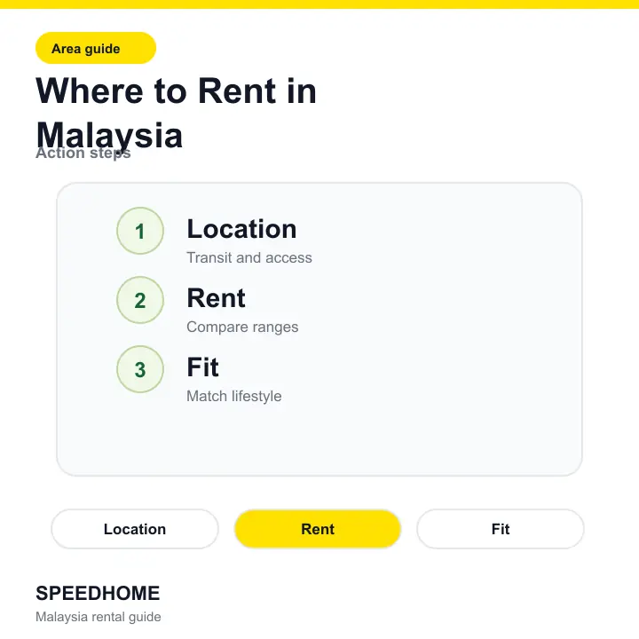 Where to Rent in Malaysia action steps