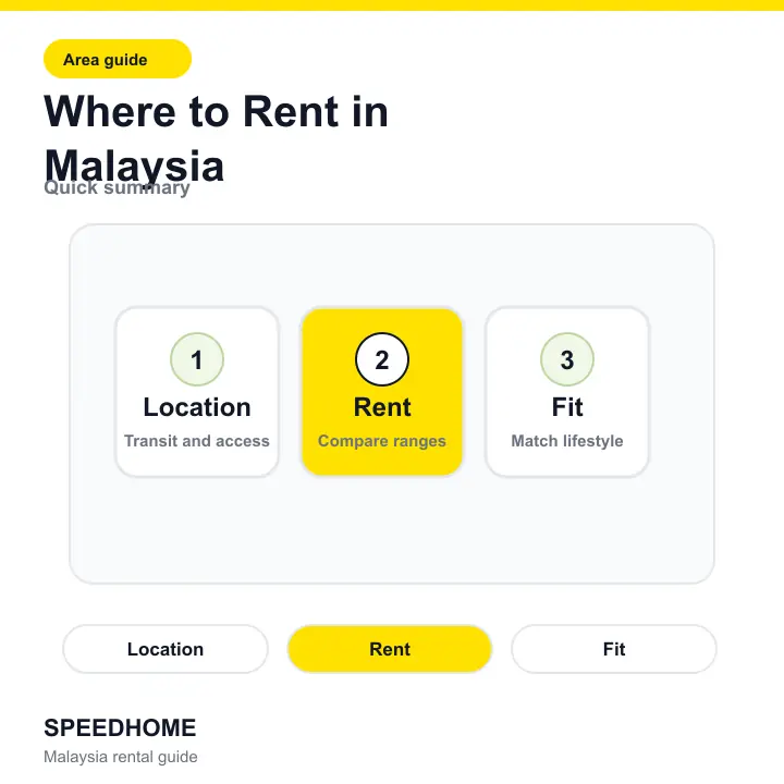Where to Rent in Malaysia summary