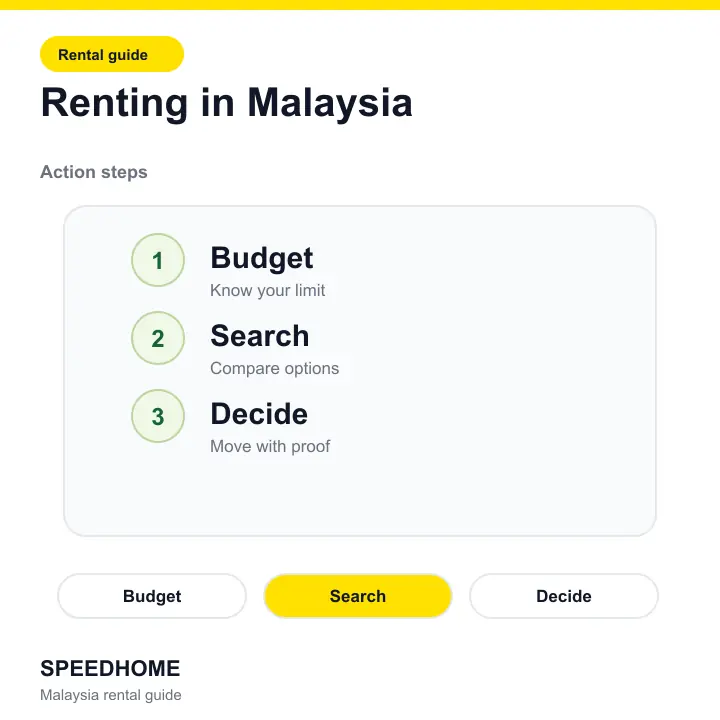 Renting in Malaysia action steps