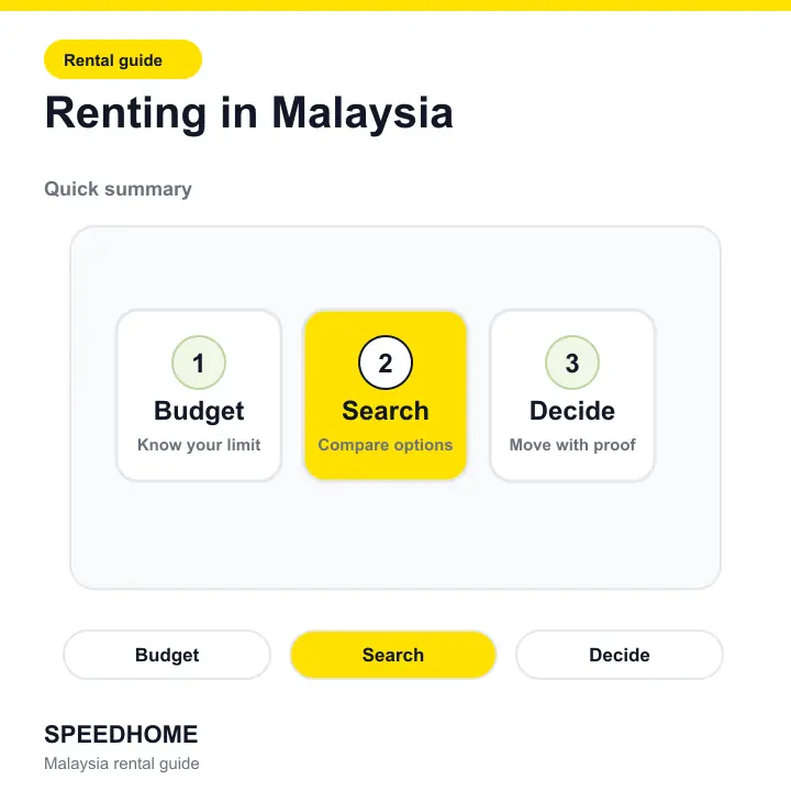 Renting in Malaysia summary