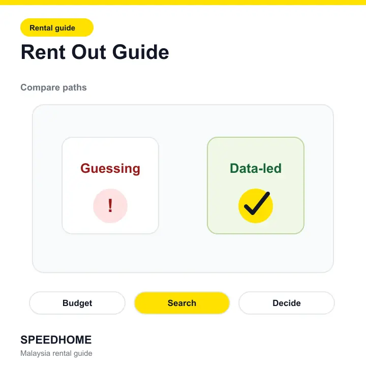 Rent Out Guide comparison