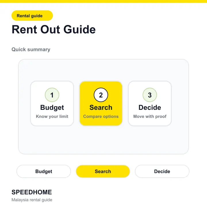 Rent Out Guide summary
