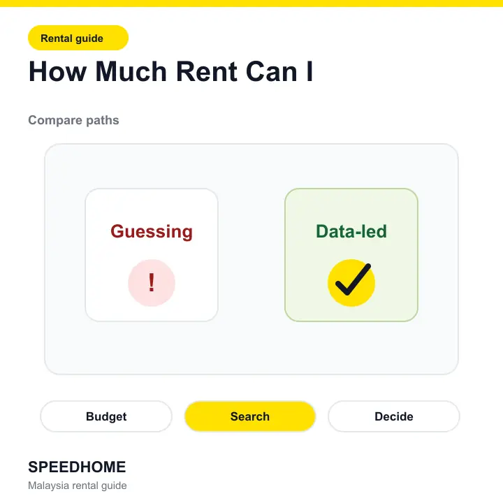 How Much Rent Can I comparison