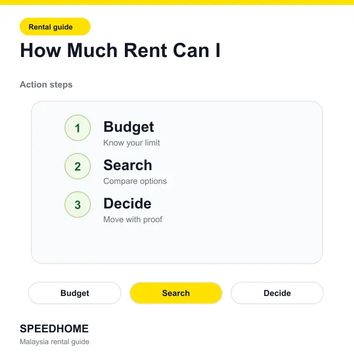 How Much Rent Can I action steps