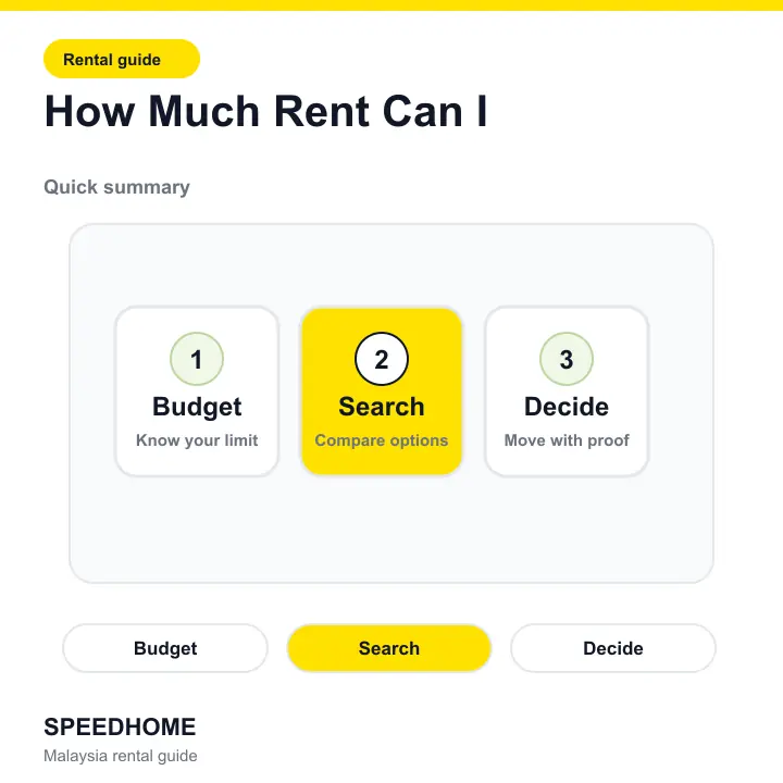 How Much Rent Can I summary