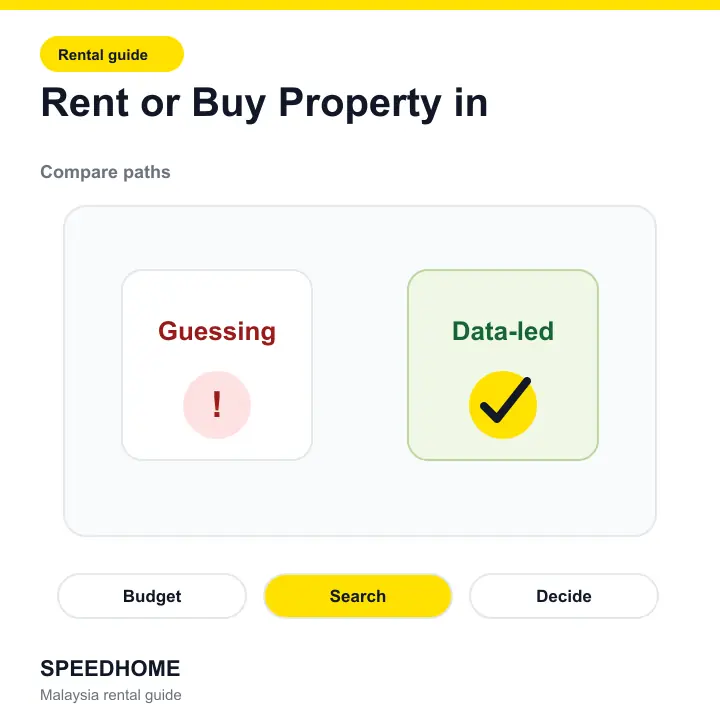Rent or Buy Property in comparison