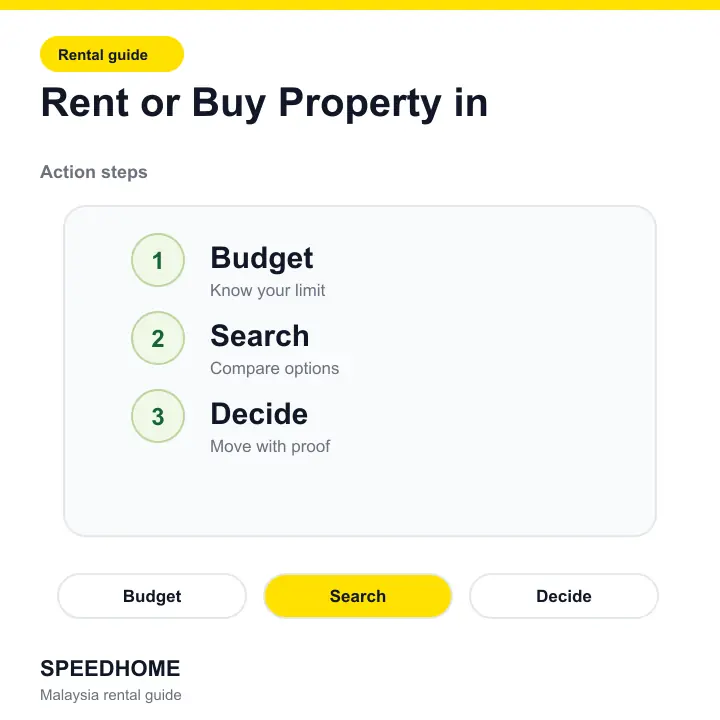 Rent or Buy Property in action steps