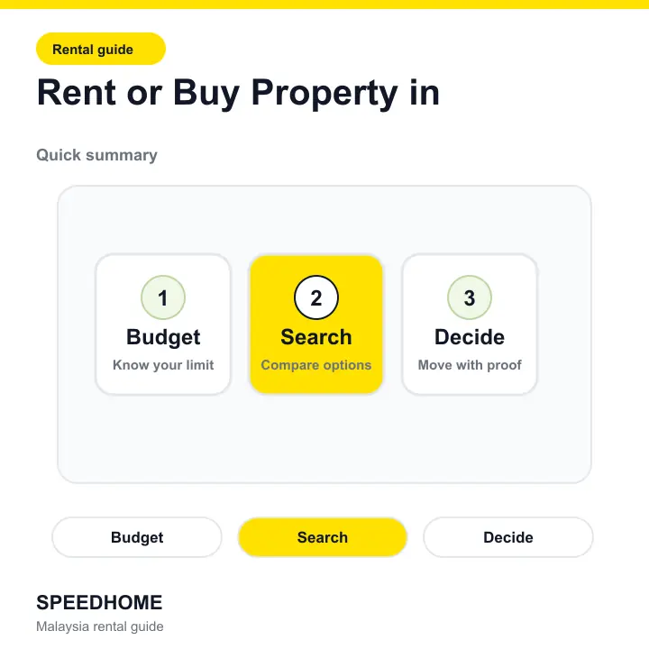 Rent or Buy Property in summary