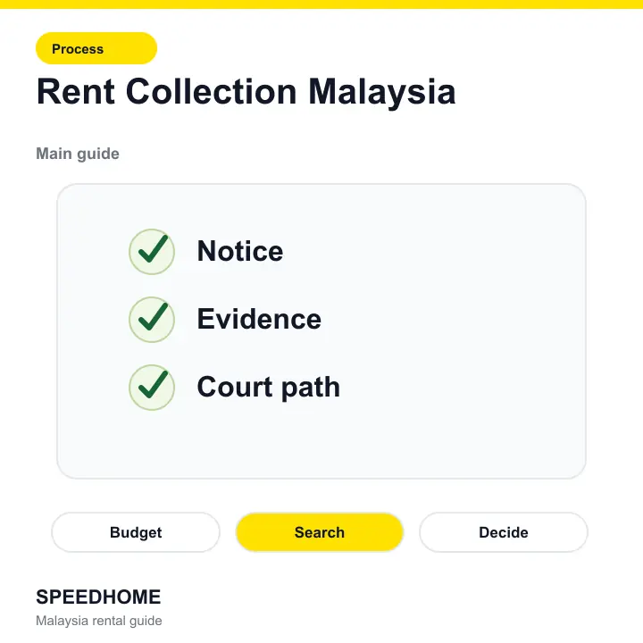 Rent Collection Malaysia overview