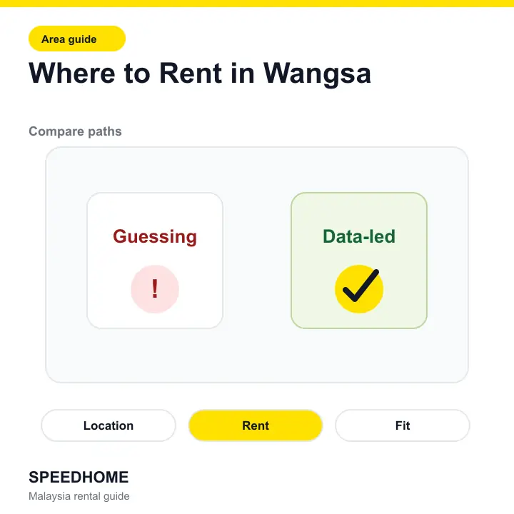Where to Rent in Wangsa comparison