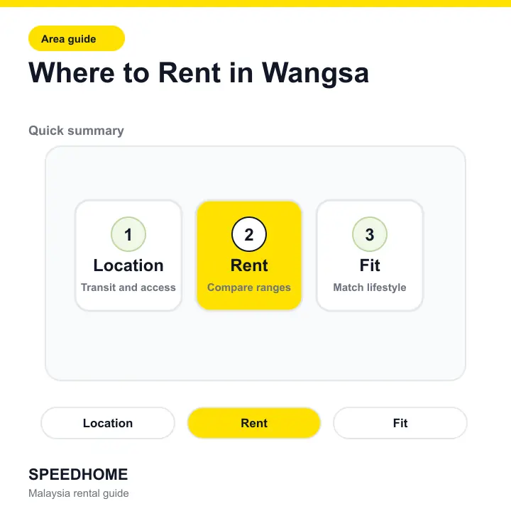 Where to Rent in Wangsa summary