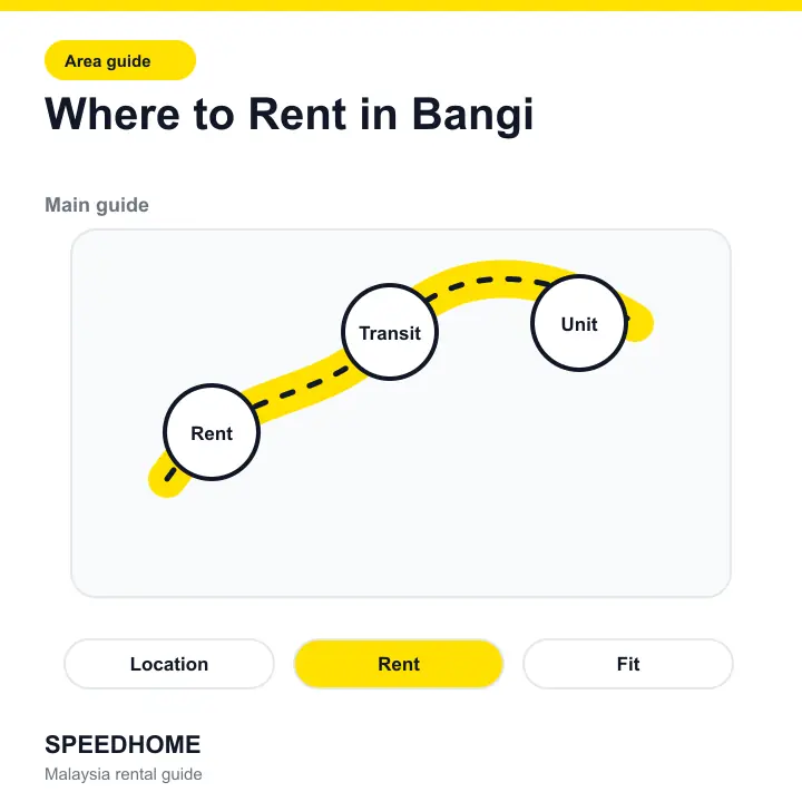 Where to Rent in Bangi overview